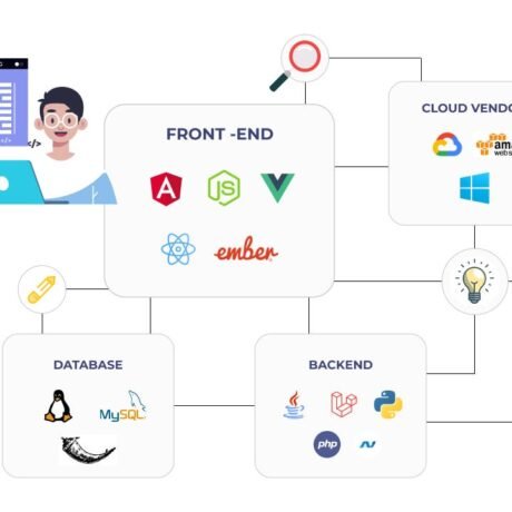 Social Networking Apps