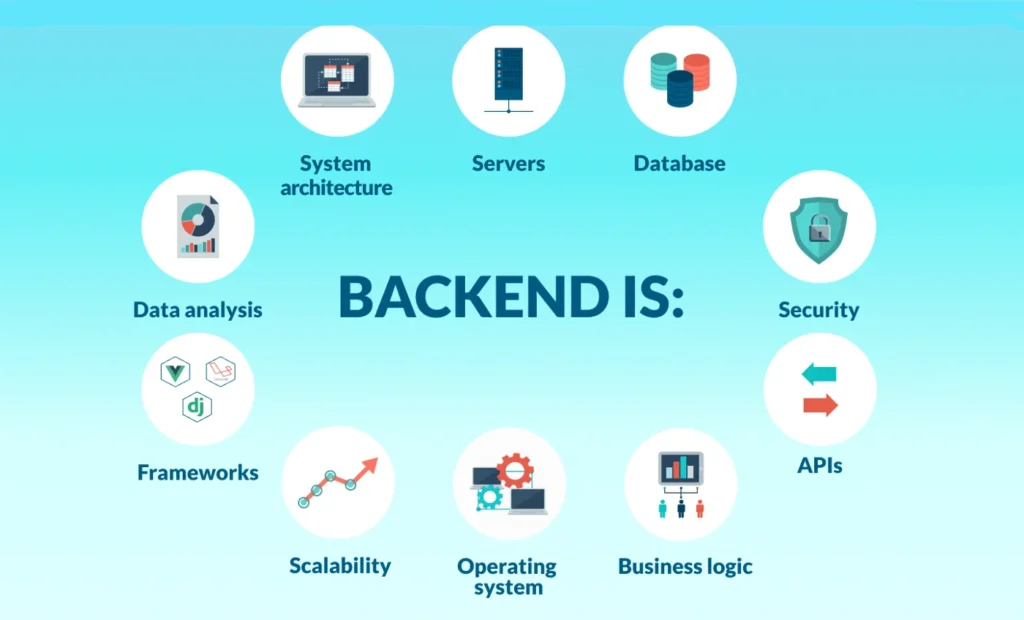 Mobile App Backend Development