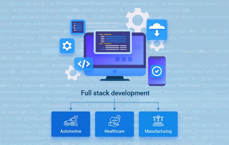 Full-Stack Tech Development Company: Texas Best Services