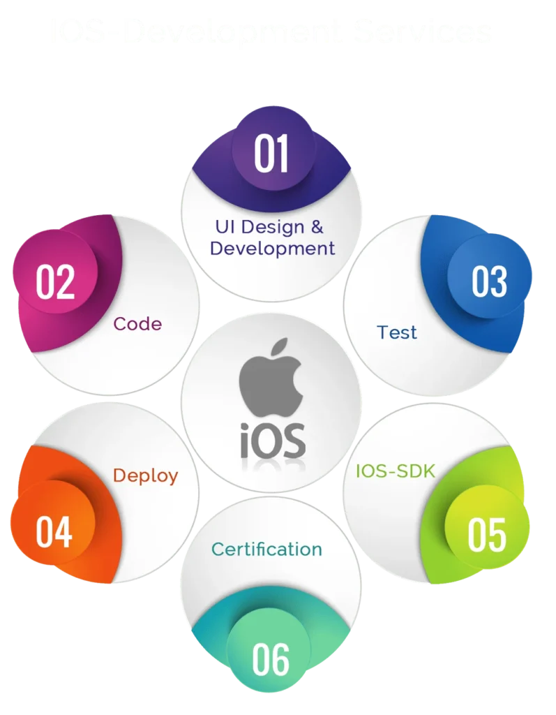 iOS app development company