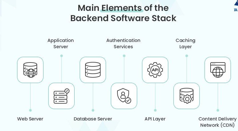 Mobile App Backend Development