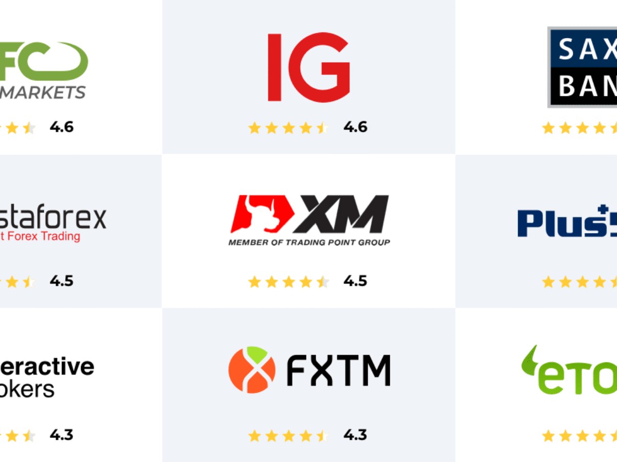 Best Trading Platforms and Apps in Texas, USA: Top 7 - Blueprints Digital  Center