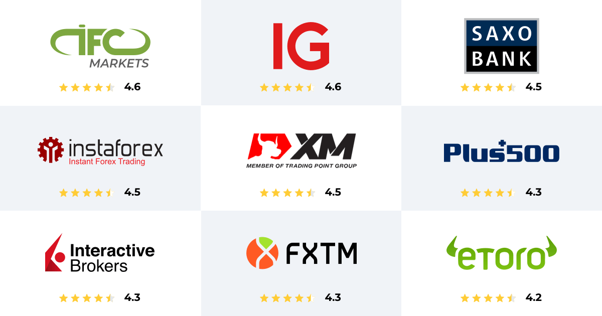 Best Trading Platforms and Apps in Texas, USA: Top 7