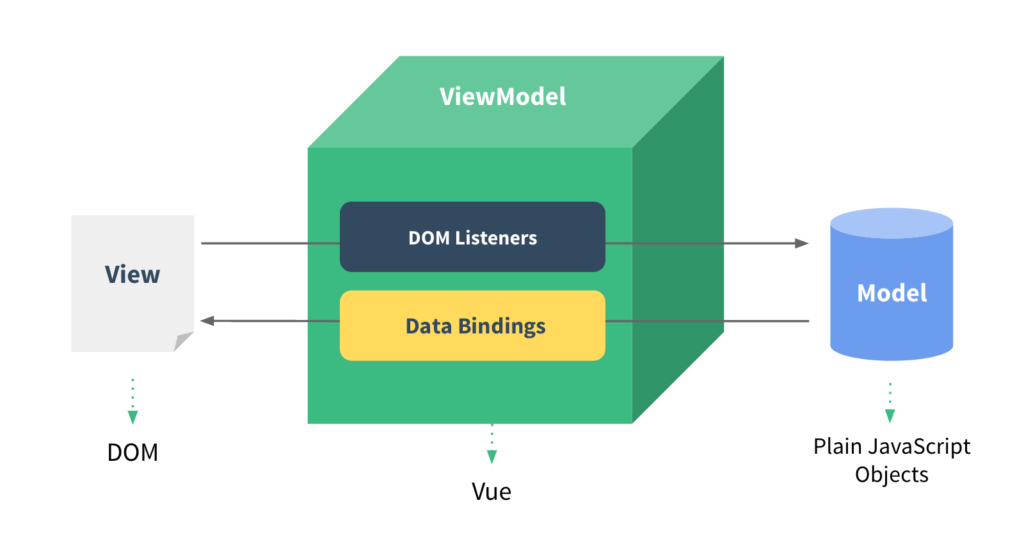 angular vs vue
